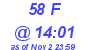 Milwaukee Weather THSW Index High Today