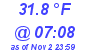 Milwaukee Weather Dewpoint High Low Today