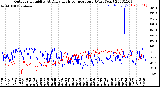 Milwaukee Weather Outdoor Humidity<br>At Daily High<br>Temperature<br>(Past Year)