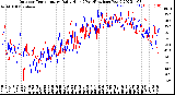 Milwaukee Weather Outdoor Temperature<br>Daily High<br>(Past/Previous Year)