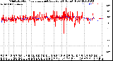 Milwaukee Weather Wind Direction<br>Normalized and Average<br>(24 Hours) (New)