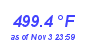 Milwaukee Weather Heat Index High Year