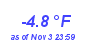 Milwaukee Weather Temperature Low Year