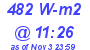 Milwaukee Weather Solar Radiation High Today