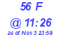 Milwaukee Weather THSW Index High Today