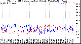 Milwaukee Weather Outdoor Humidity<br>At Daily High<br>Temperature<br>(Past Year)