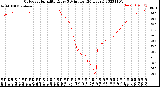 Milwaukee Weather Outdoor Humidity<br>Every 5 Minutes<br>(24 Hours)