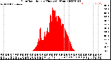 Milwaukee Weather Solar Radiation<br>per Minute<br>(24 Hours)