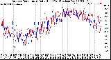 Milwaukee Weather Outdoor Temperature<br>Daily High<br>(Past/Previous Year)