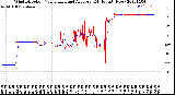 Milwaukee Weather Wind Direction<br>Normalized and Average<br>(24 Hours) (New)