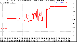 Milwaukee Weather Wind Direction<br>Normalized and Median<br>(24 Hours) (New)