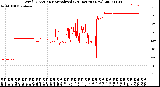 Milwaukee Weather Wind Direction<br>Normalized<br>(24 Hours) (New)