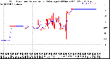 Milwaukee Weather Wind Direction<br>Normalized and Average<br>(24 Hours) (Old)