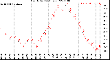 Milwaukee Weather Heat Index<br>(24 Hours)