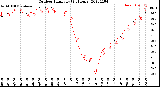 Milwaukee Weather Outdoor Humidity<br>(24 Hours)