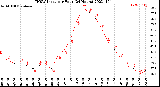 Milwaukee Weather THSW Index<br>per Hour<br>(24 Hours)