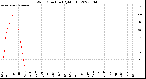 Milwaukee Weather Wind Direction<br>(By Month)