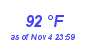 Milwaukee Weather Dewpoint High High Year