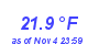 Milwaukee Weather Temperature Low Month