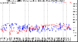 Milwaukee Weather Outdoor Humidity<br>At Daily High<br>Temperature<br>(Past Year)