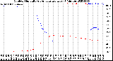 Milwaukee Weather Outdoor Humidity<br>vs Temperature<br>Every 5 Minutes