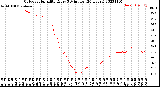 Milwaukee Weather Outdoor Humidity<br>Every 5 Minutes<br>(24 Hours)