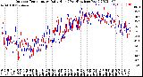 Milwaukee Weather Outdoor Temperature<br>Daily High<br>(Past/Previous Year)