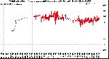 Milwaukee Weather Wind Direction<br>Normalized and Average<br>(24 Hours) (New)