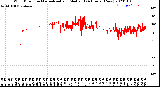 Milwaukee Weather Wind Direction<br>Normalized and Median<br>(24 Hours) (New)