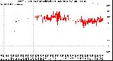 Milwaukee Weather Wind Direction<br>Normalized<br>(24 Hours) (New)