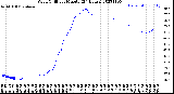 Milwaukee Weather Wind Chill<br>per Minute<br>(24 Hours)