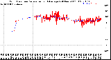 Milwaukee Weather Wind Direction<br>Normalized and Average<br>(24 Hours) (Old)