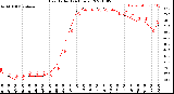 Milwaukee Weather Heat Index<br>(24 Hours)