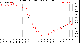 Milwaukee Weather Outdoor Humidity<br>(24 Hours)