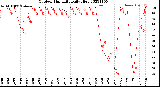 Milwaukee Weather Outdoor Humidity<br>Daily High