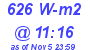 Milwaukee Weather Solar Radiation High Today