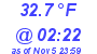 Milwaukee Weather Dewpoint High Low Today