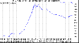 Milwaukee Weather Dew Point<br>by Minute<br>(24 Hours) (Alternate)