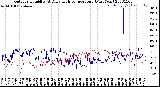 Milwaukee Weather Outdoor Humidity<br>At Daily High<br>Temperature<br>(Past Year)