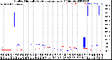 Milwaukee Weather Outdoor Humidity<br>vs Temperature<br>Every 5 Minutes