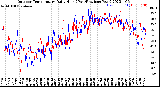 Milwaukee Weather Outdoor Temperature<br>Daily High<br>(Past/Previous Year)