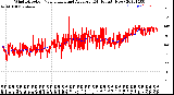 Milwaukee Weather Wind Direction<br>Normalized and Average<br>(24 Hours) (New)