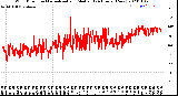 Milwaukee Weather Wind Direction<br>Normalized and Median<br>(24 Hours) (New)