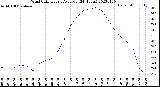 Milwaukee Weather Wind Chill<br>Hourly Average<br>(24 Hours)