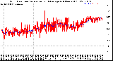 Milwaukee Weather Wind Direction<br>Normalized and Average<br>(24 Hours) (Old)