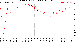 Milwaukee Weather Outdoor Humidity<br>(24 Hours)