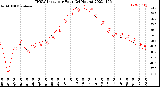 Milwaukee Weather THSW Index<br>per Hour<br>(24 Hours)