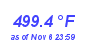 Milwaukee Weather Heat Index High Year