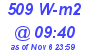 Milwaukee Weather Solar Radiation High Today