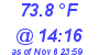 Milwaukee Weather Dewpoint High High Today